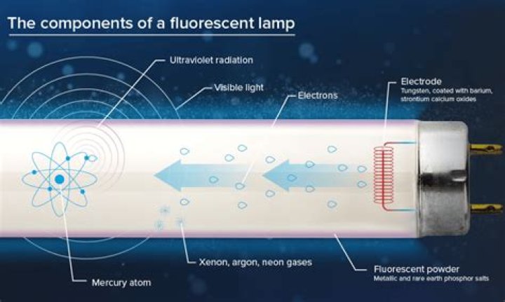 Why is my fluorescent light flickering?