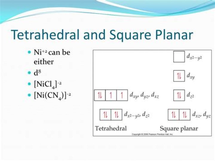 Why is nicl4 tetrahedral and ni(cn)4 square planar?