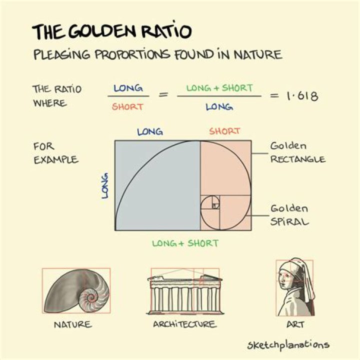 Why is phi the golden ratio?
