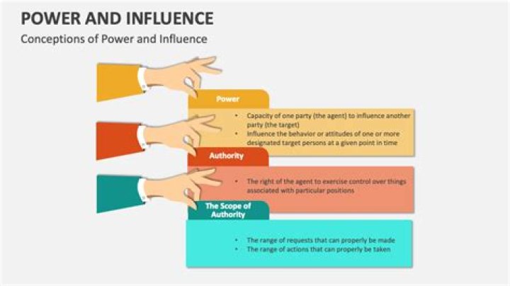 Why is power and influence important in leadership?