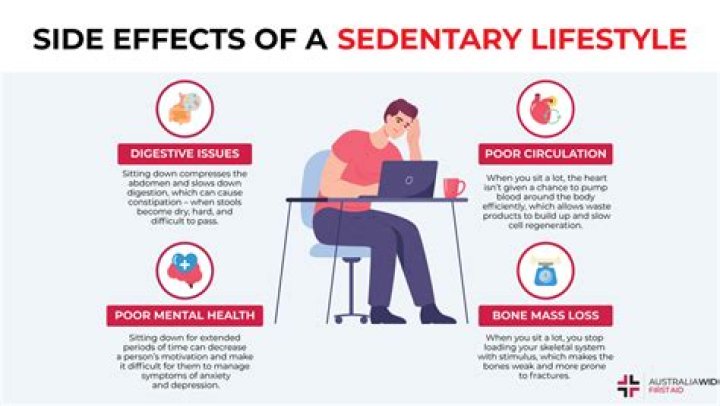Why is sedentary lifestyle increasing?