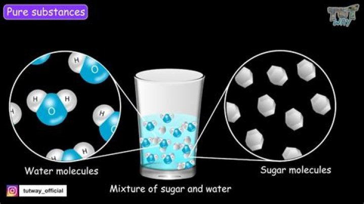 Why is sugar soluble in water?