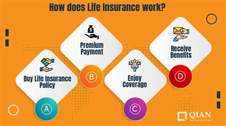 Why is supplemental life insurance?