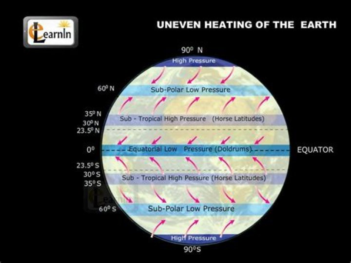 Why is the earth unequally heated?