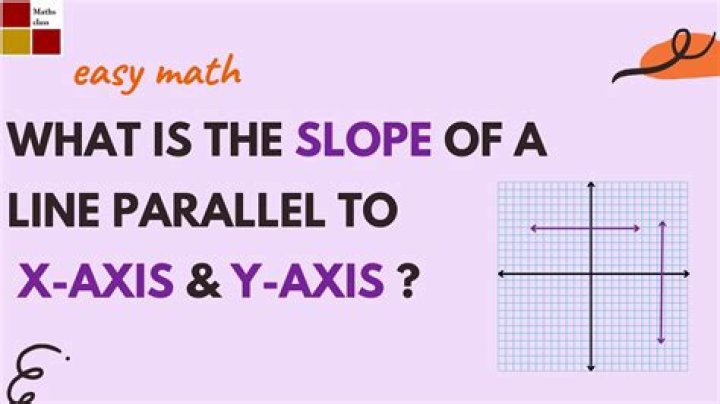Why is the slope of a line that is parallel to the x-axis?