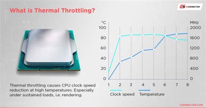 Why is throttling isenthalpic?