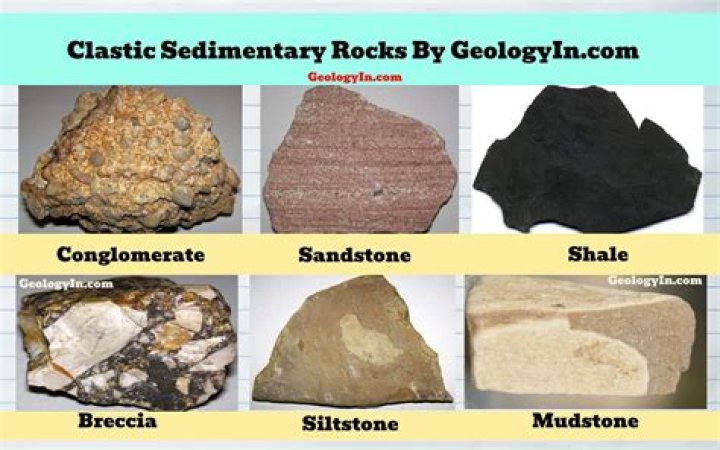 Why limestone is sedimentary rock?
