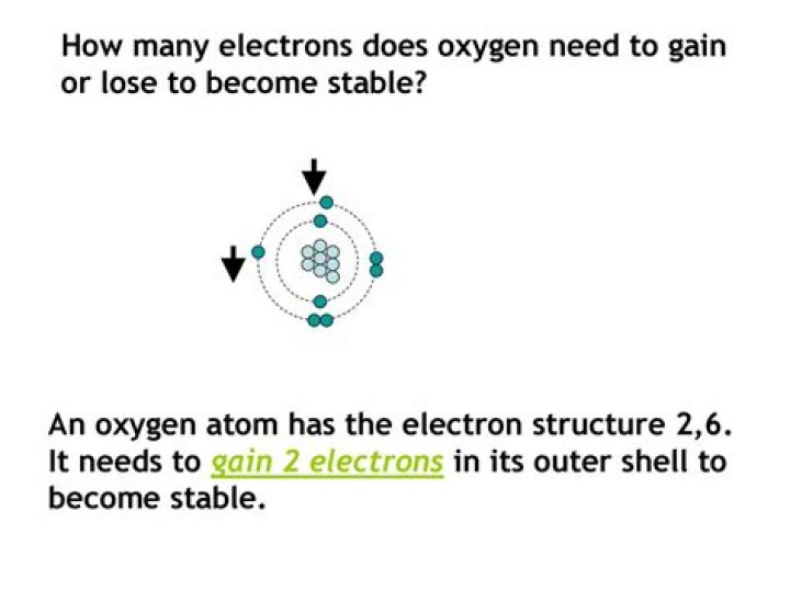 Why magnesium tends to lose electrons?