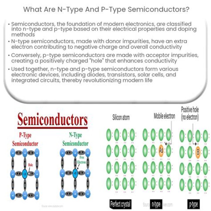 Why n type semiconductor is?