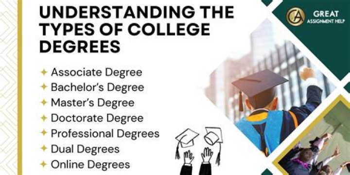 Why obtaining a college degree is important?