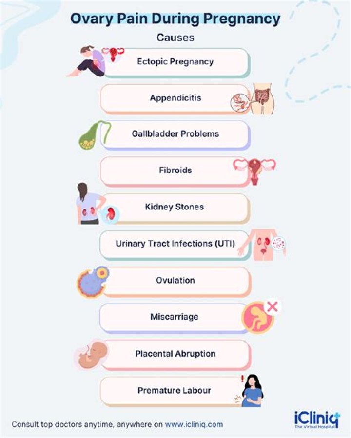 Why pelvic pain in early pregnancy?
