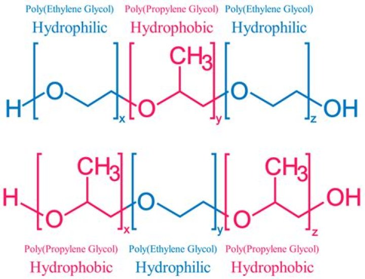 Why polypropylene glycol is used?
