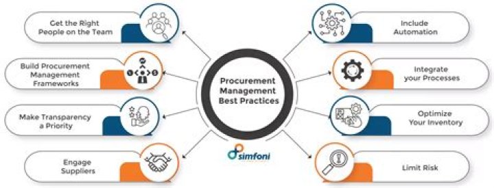 Why proactive vendor management is important in procurement?
