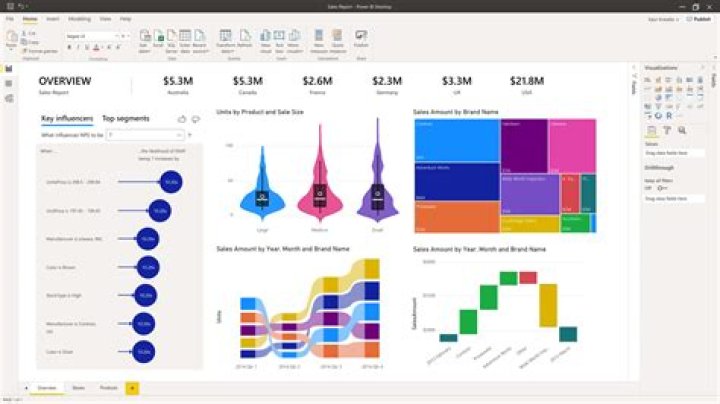 Why qlikview is better than tableau?