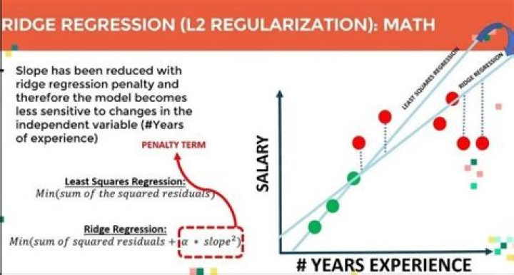 Why regularization is good?
