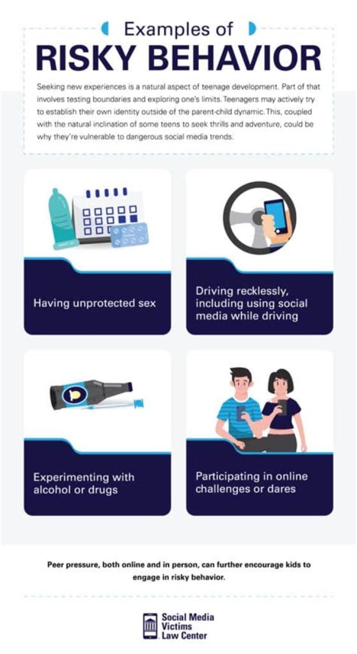 Why risky behaviour it is important for the youth to investigate?