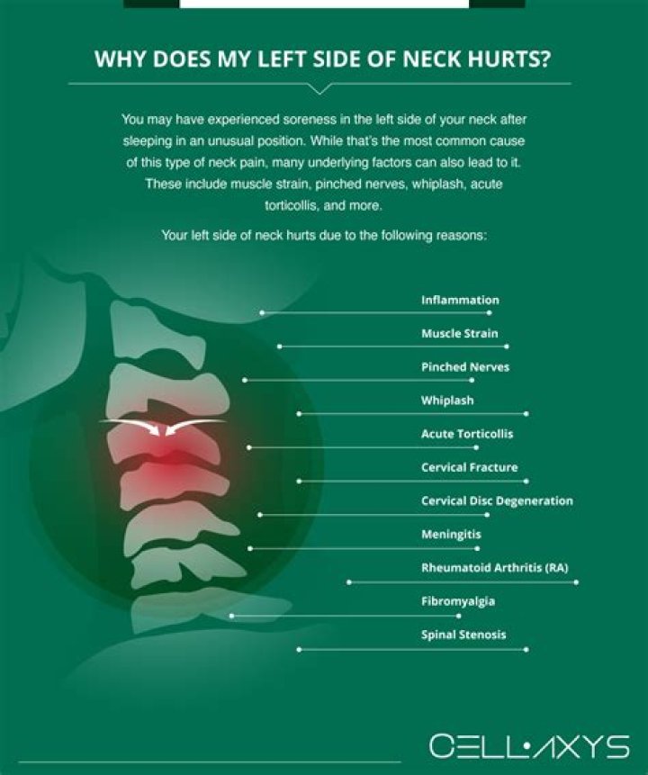 Why sides of neck hurt?