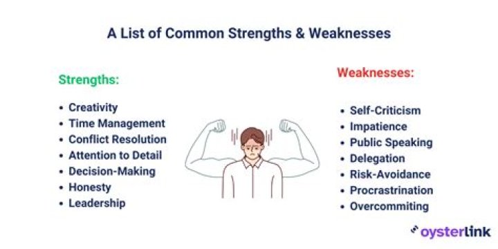 Why strength and weaknesses are both internally related?