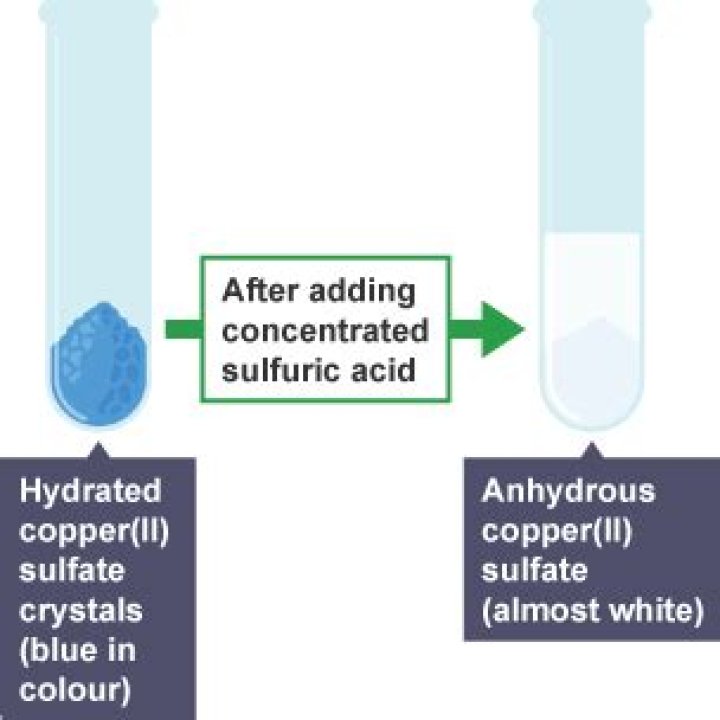 Why sulfuric acid a dehydrating agent?