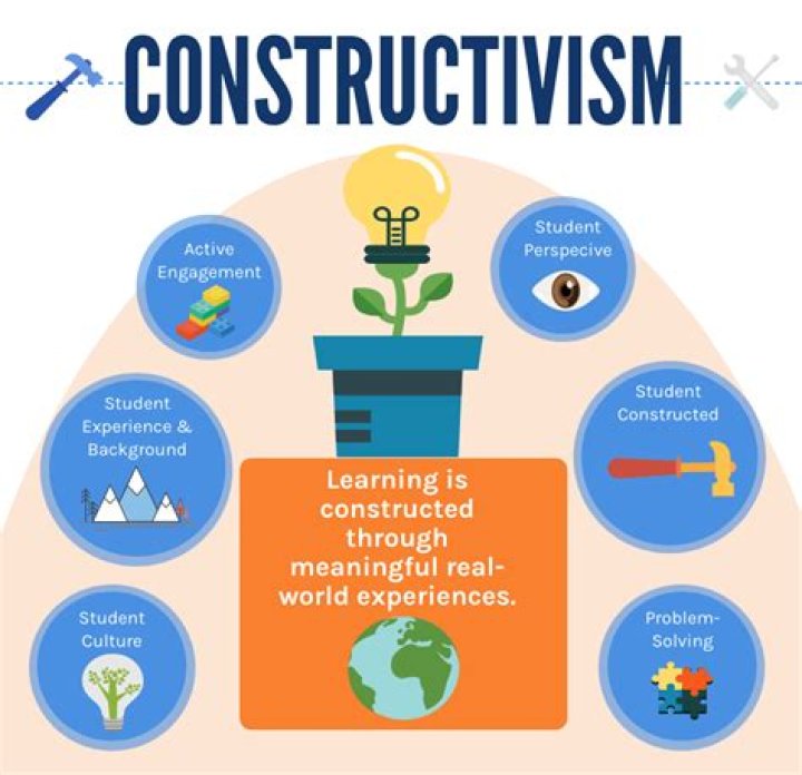 Why use constructivism in the classroom?