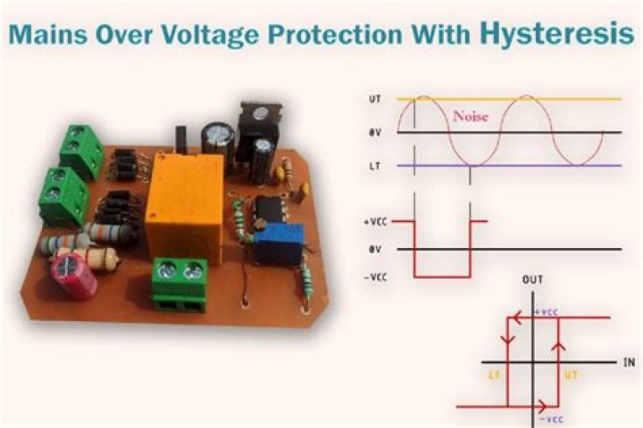 Why use under voltage protection?
