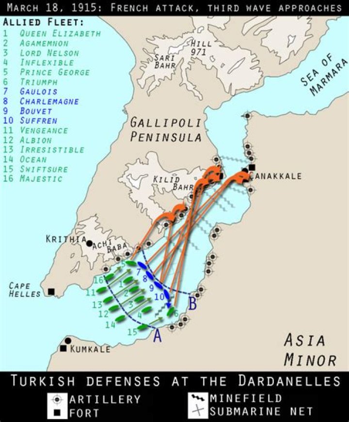 Why was the dardanelles important in ww1?