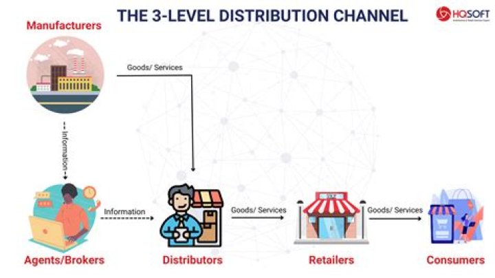 Why we need distributors?