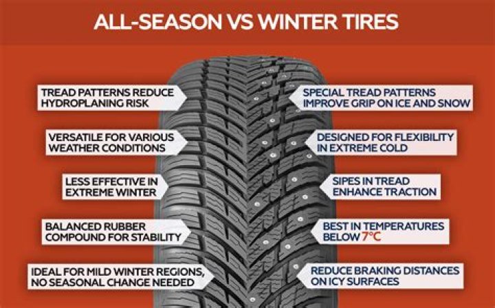 Will all season tires work in snow?