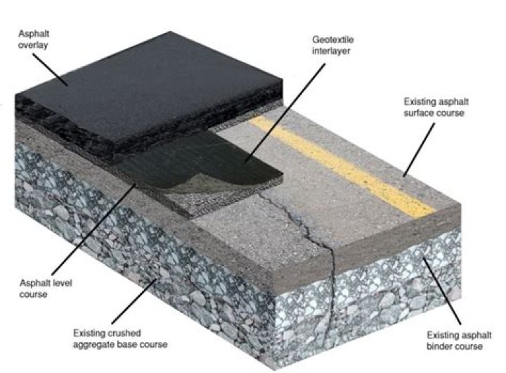 Will asphalt bond to concrete?