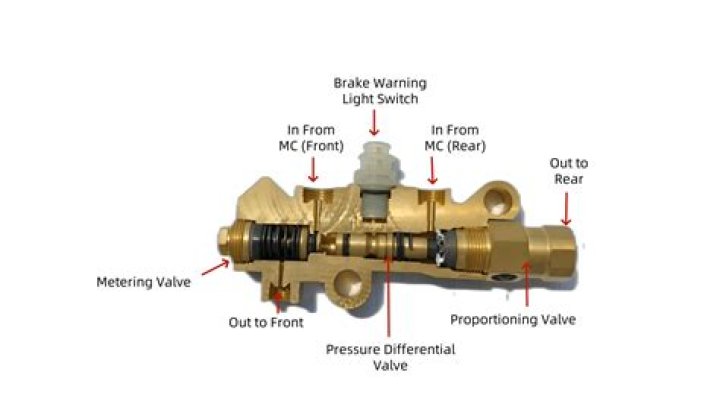 Will brakes work without proportioning valve?