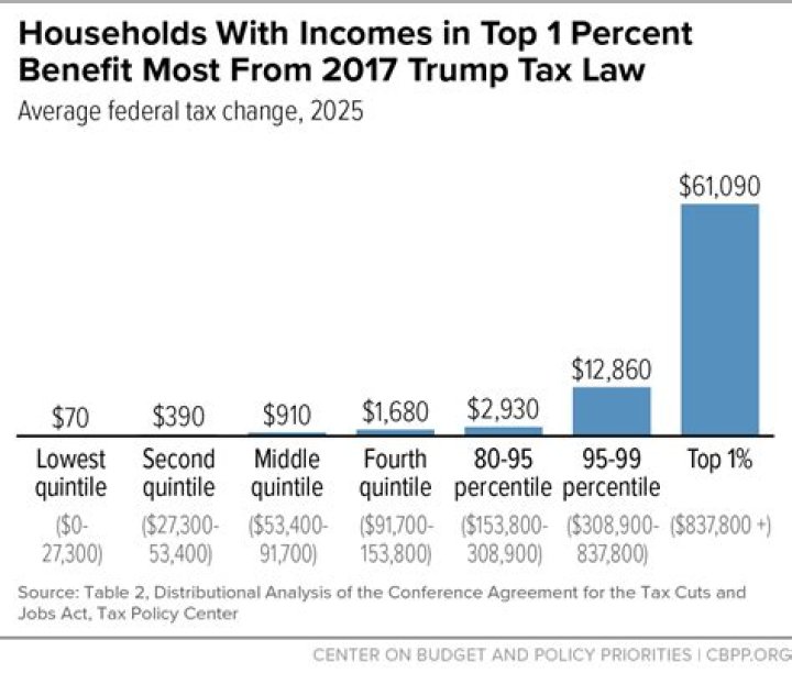 Will essential workers get a tax break?