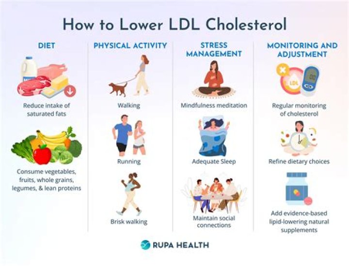 Will exercise lower ldl?