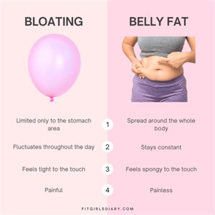 Will farting relieve bloating?