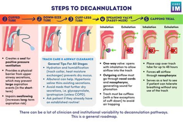 Will not be capped meaning?