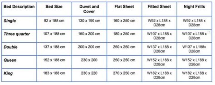 Will queen size bedding fit full?