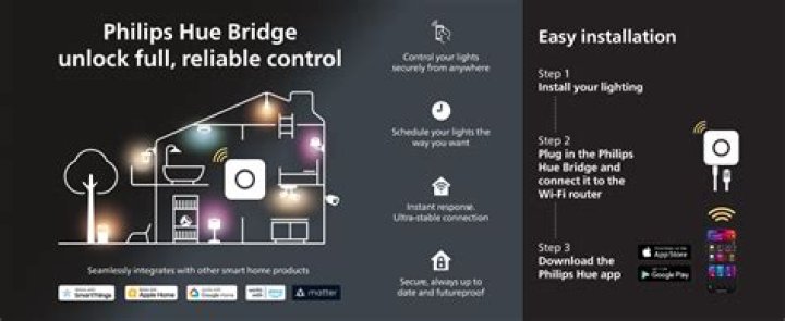 Will sengled hub work with hue lights?