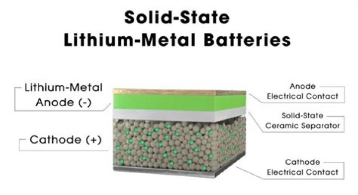 Will solid state batteries still use lithium?