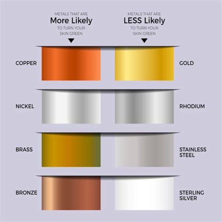 Will sterling silver turn green?