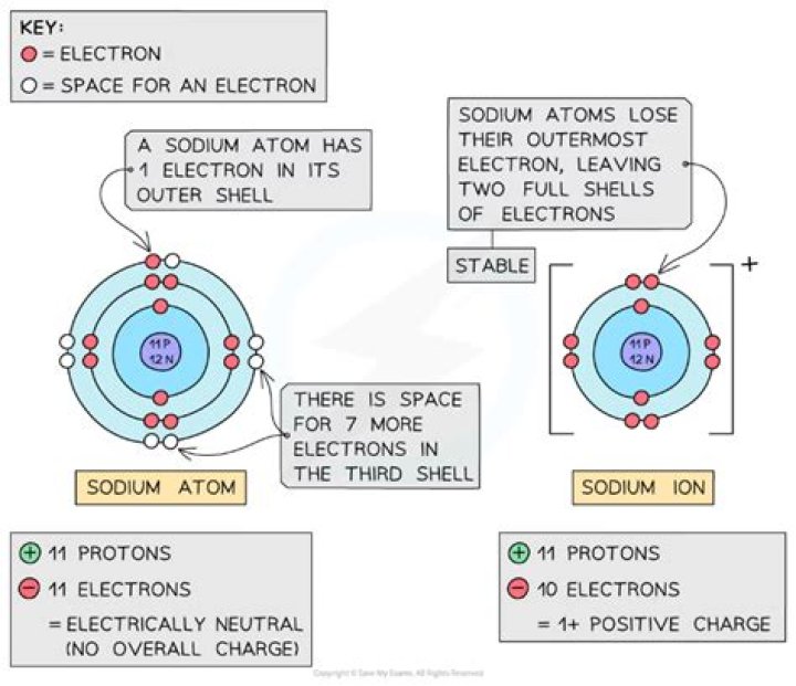 Will yttrium gain or lose electrons?