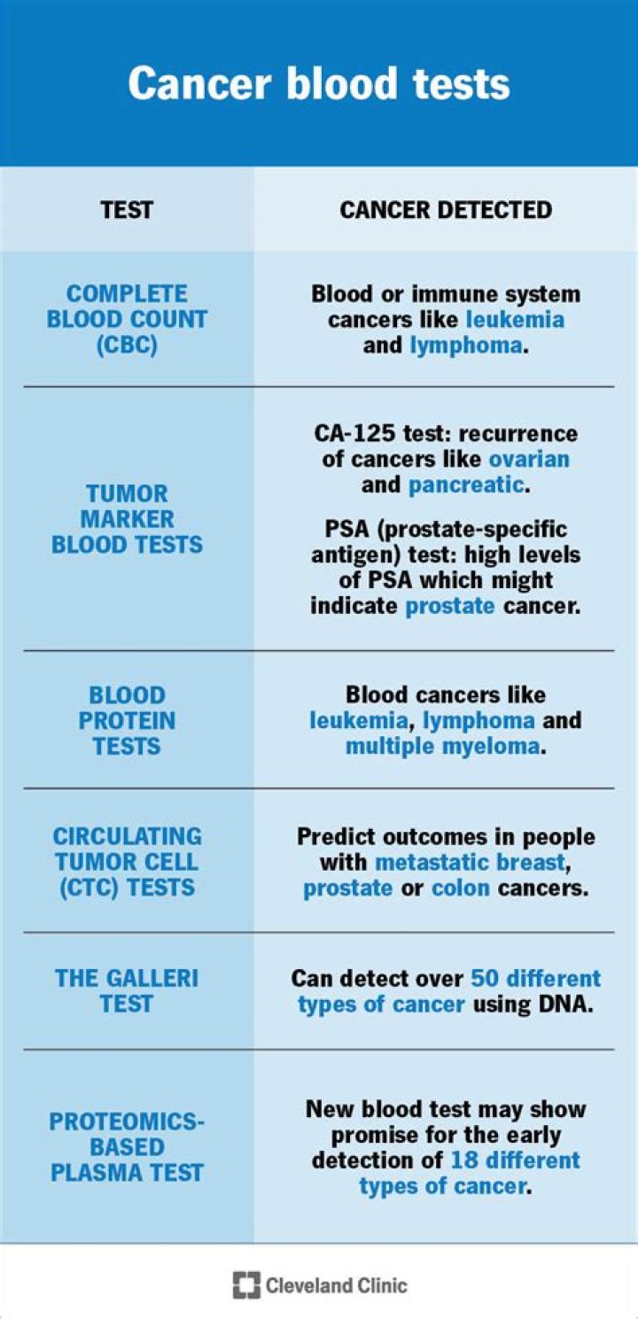 Would a blood test show sarcoma?