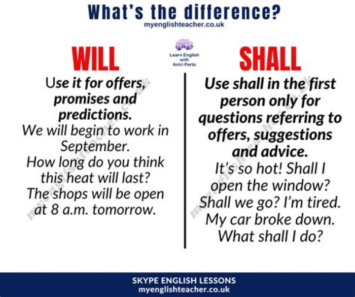 Would and shall difference?