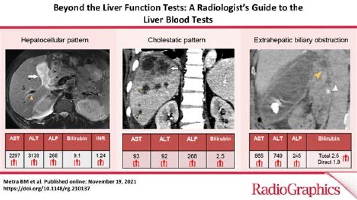 Would blood test show liver problems?