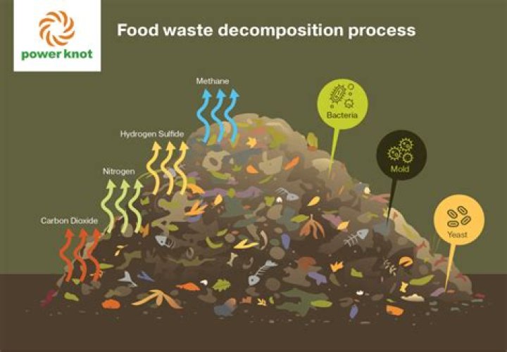 Would laid to waste?