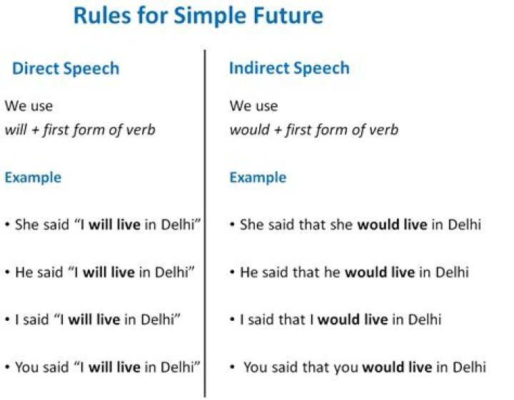 Would reported speech future?